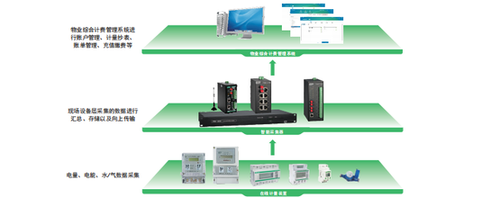 網傳!偌大的租房市場,卻無人知道房東心酸! 計算機系統服務的視角