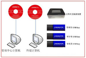朗威打印安全監控與光盤刻錄監控與審計系統 功能、價格與廠家信息