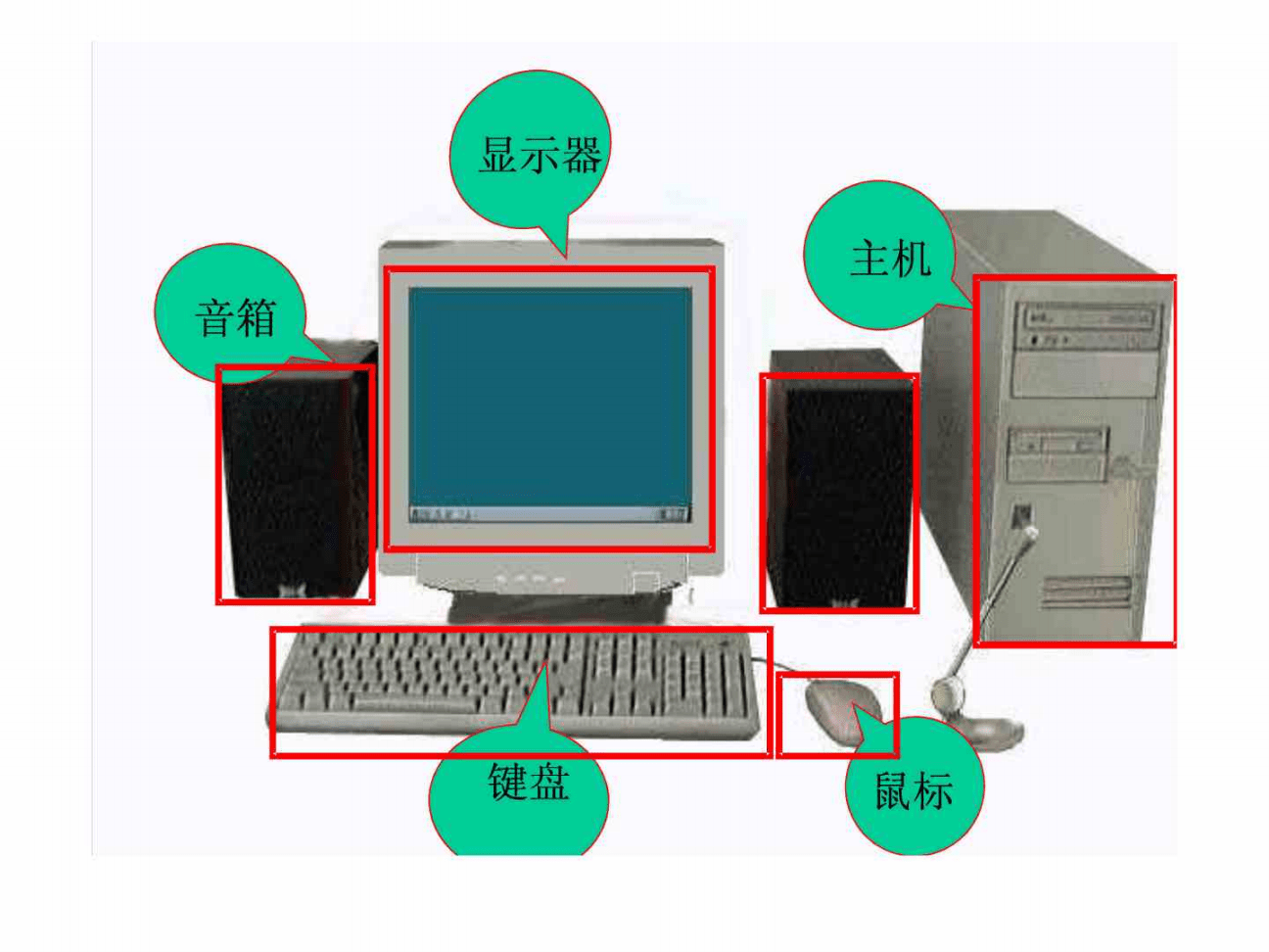 計算機系統的組成及其服務