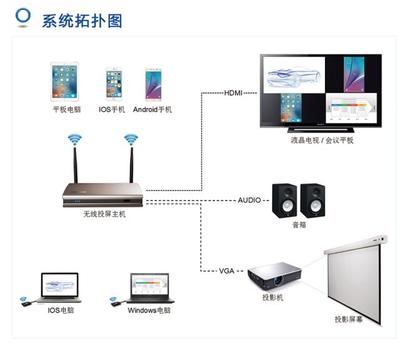 Win10電腦自帶投屏功能卡頓問題分析與優化指南