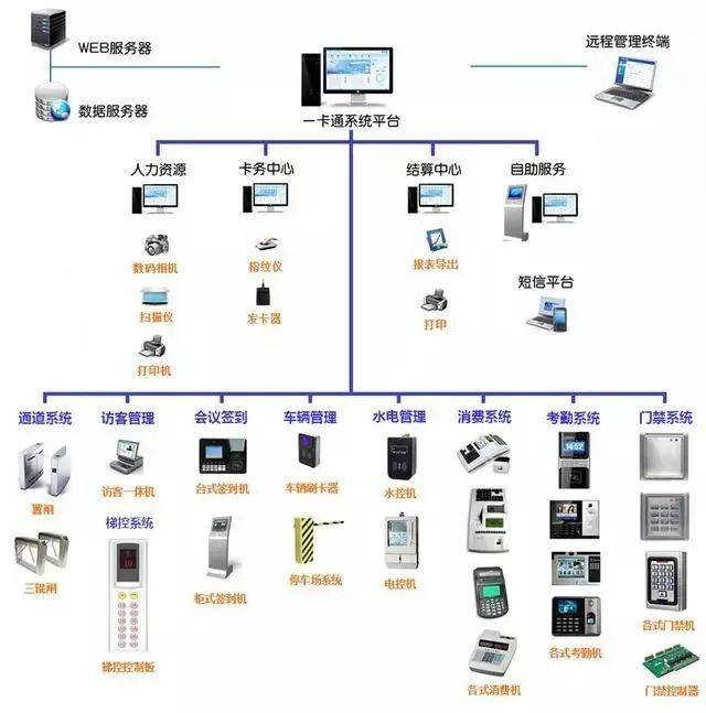 計算機網絡系統拓撲圖與計算機系統服務